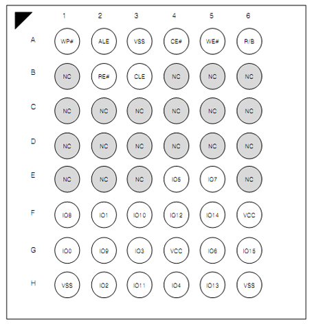 ATO NAND FLASH:AFND1208S1(圖10) 1-191214211Q5933.png