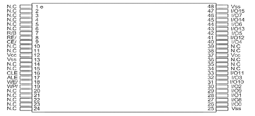 ATO NAND FLASH:AFND1208S1(圖8) 1-191214211T0938.png