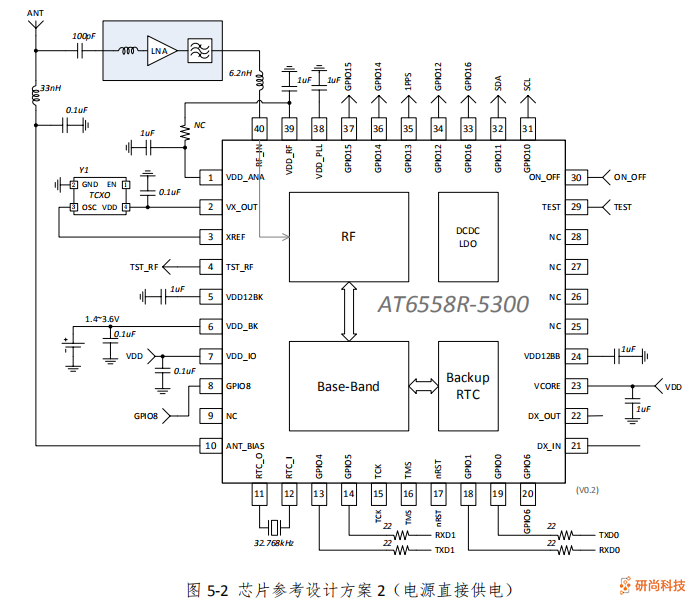 中科微AT6558R-5300 BDS/GNSS 衛(wèi)星定位 SOC 芯片支持北斗三(圖4)