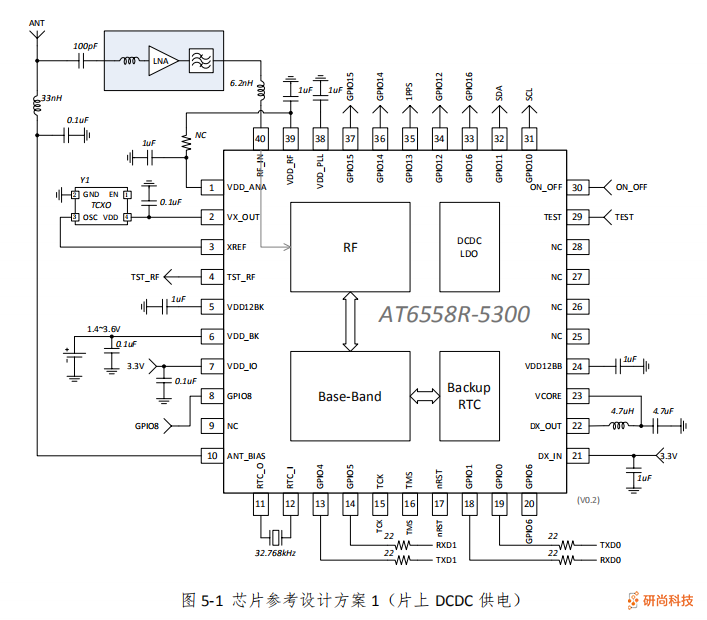 中科微AT6558R-5300 BDS/GNSS 衛(wèi)星定位 SOC 芯片支持北斗三(圖3)