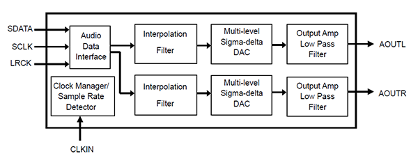 順芯DAC：ES7145LV(圖2)