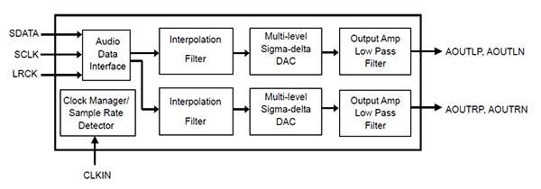 順芯DAC:ES7149(圖2) 順芯DAC:ES7149(圖2)