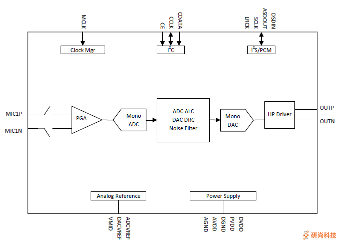 順芯CODEC：ES8311Q(圖2)