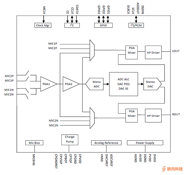 順芯CODEC：ES8316(圖2)
