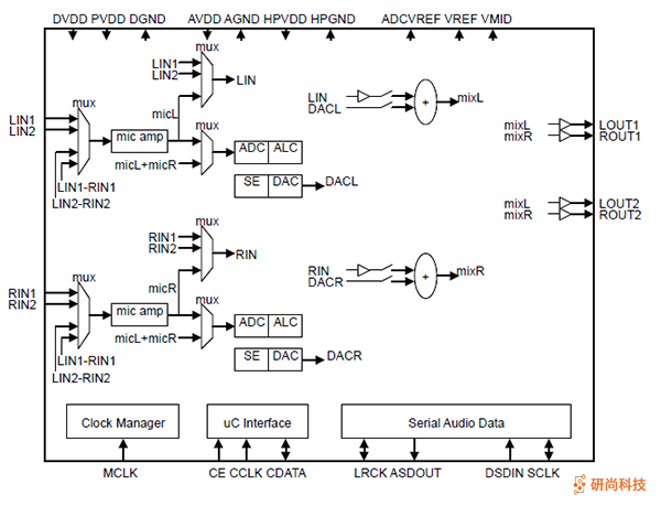 順芯CODEC：ES8388(圖2)