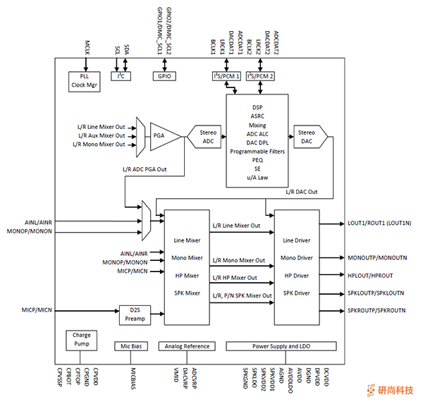 順芯CODEC：ES8396(圖2)