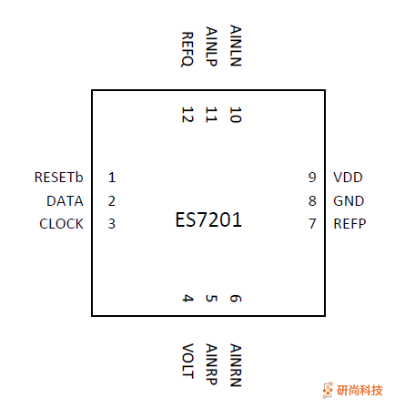 順芯ADC：ES7201(圖3)