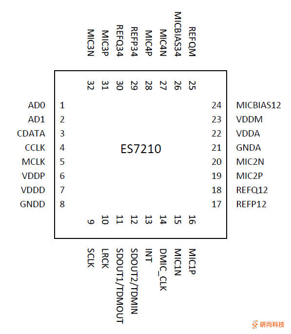 順芯ADC：ES7210(圖3)